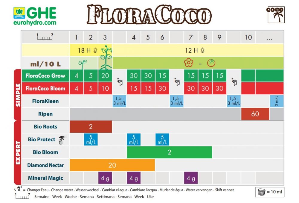 ghe-floracoco-bloom-1l_8493_2_